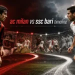 AC Milan vs SSC Bari Timeline