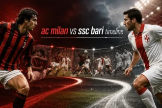 AC Milan vs SSC Bari Timeline